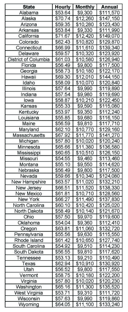 Psychiatric Nurse Practitioner Salary