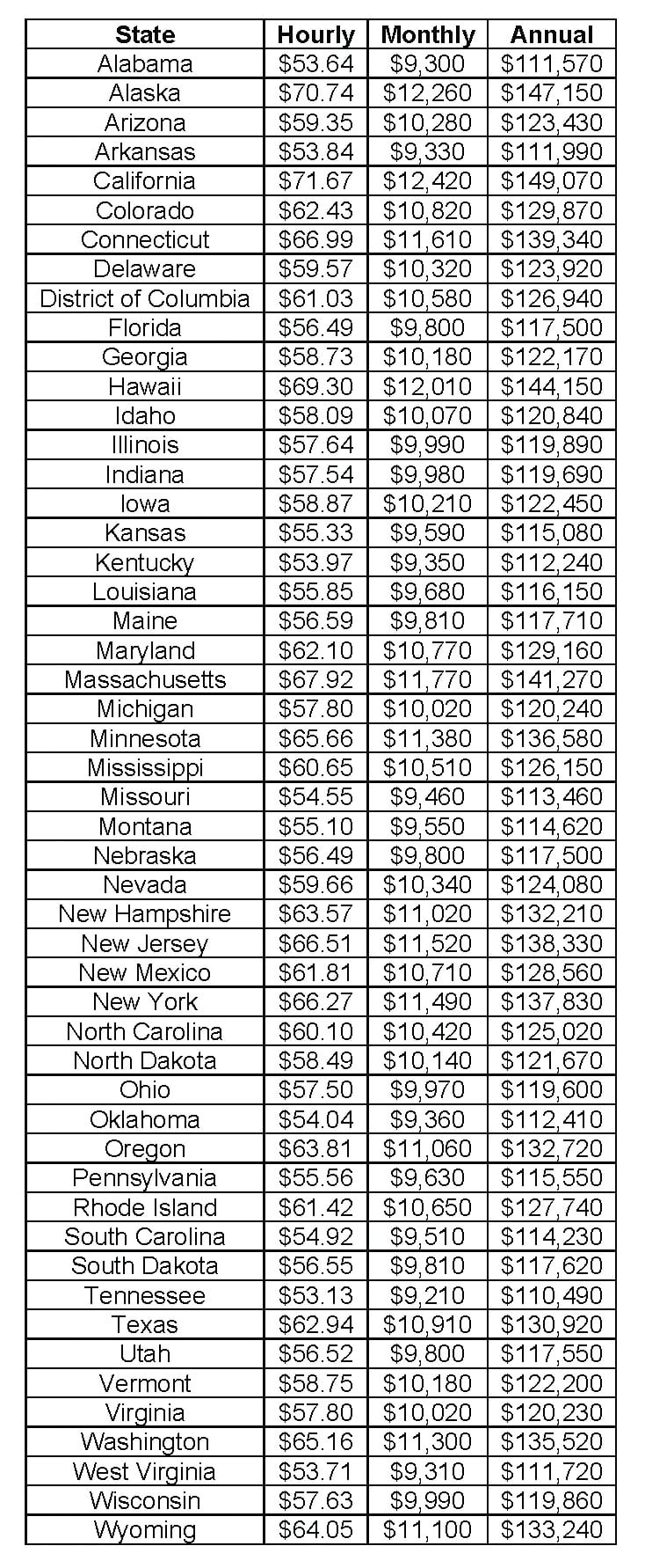 psychiatric-nurse-practitioner-salary